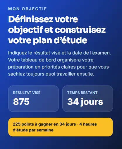 Tableau de bord BeFluent affichant un score cible et un programme d’étude personnalisé